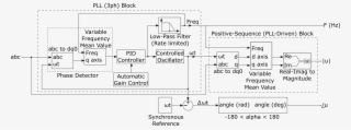 The Pll Block Tracks The Frequency And Phase Of A Sinusoidal - Diagram