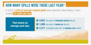 Cog Operating Llc Reported 153 Spills, The Most Of - Deaflympics Taipei 2009