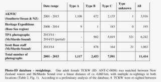 Total Number Of Killer Whale Images In The Photo-identification - Number