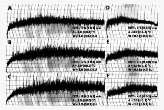 Mixograms Of Dough Containing Egg White Or Egg Yolk - Plot