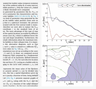 Study Of The Stability Of Argon Bubbles In Sa85 Under - Map