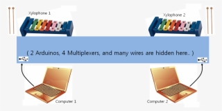 To Bring Our Internet Protocol Over Xylophone Players - Netbook