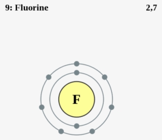 See The Electron Configuration Of Atoms Of The Elements - Electronic Structure Of Fluorine