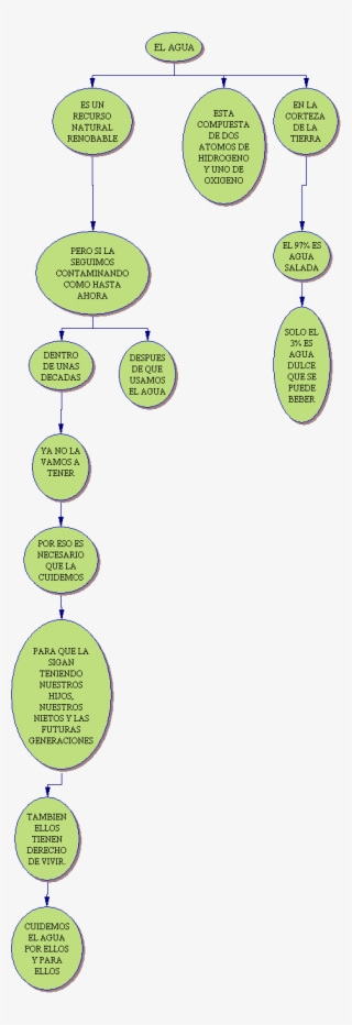 El Agua Inspiration - Circle