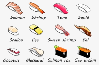 This Png File Is About English , Salmon , Text , Scallop - 寿司 イラスト 素材 フリー