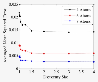 Effect Of Adding Random Atoms - Diagram