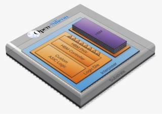 Open Silicon's High Bandwidth Memory Enables 1024 Bit - Sip Qualcomm