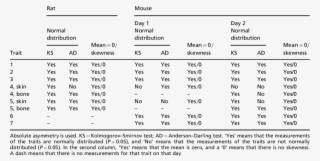 Test For Uctuating Asymmetry Of Different Traits In - Number
