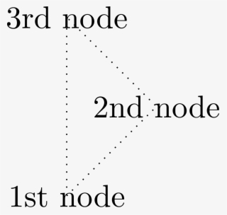 3 Nodes And Dotted Lines - Style