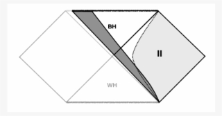 Show More Plots - Triangle