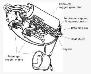 Aircraft Oxygen Generator Diagram - Aircraft Emergency Oxygen System Diagram
