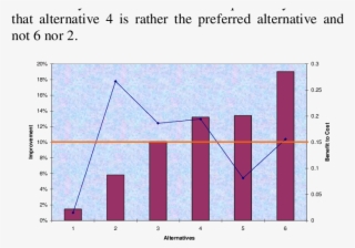 Improvement Vs B/c Against Target Improvement - Diagram