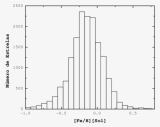 Histograma Da Metalicidade De Todas As Estrelas Da - Diagram