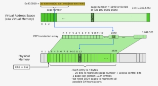 Paging 3 Array Size - Diagram