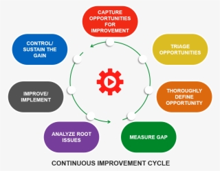 Source - - Diagram