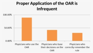 Application Of The Oar - International Union Of Basic And Clinical Pharmacology