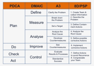 The Continuous Improvement Cycle - Number