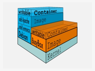 Images/docker Layer Images - Docker Container