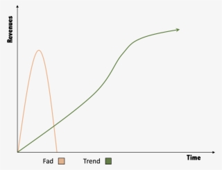 Trends, It Is A Thin Line Mehdi Al Mubarak Medium - Fad Vs Trend