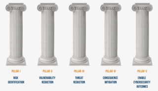 Dhs Advocates These Five Pillars - Column