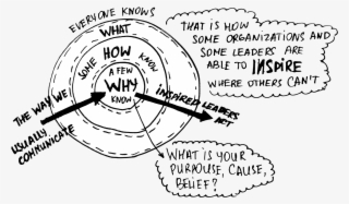 Grafische Weergave Van De Golden Circle - Circle