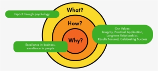 Opra Golden Circle - Circle