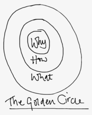 Simon Sinek Golden Circle
