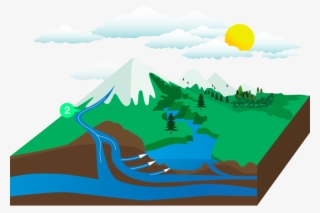 Anterior Siguiente - Hidrogeografia