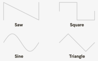Sine, Saw, Triangle, And Square Waves - Diagram