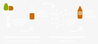 Este Es El Método Más Efectivo Para Eliminar Hongos/bacterias - National League For Democracy