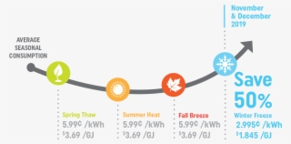 How We're Helping You Save On Energy - Circle