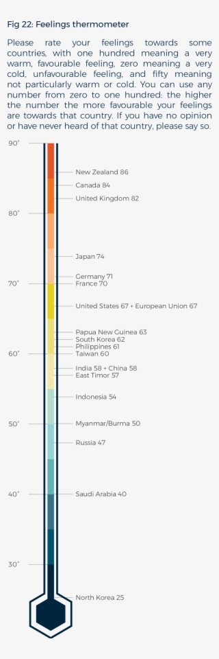 Every Year, The Lowy Institute Poll Includes A Question