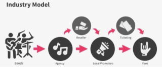 Weeshing Is Where The Crowd Invests In Shows And Can - Graphic Design