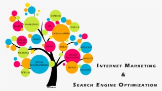 Seo & Internet Marketing - Developing Content For Website
