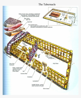 Tabernacle - ‹ - Tent Of Meeting