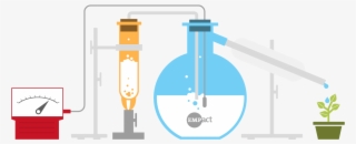 Safe Handling Of Chemicals - Diagram