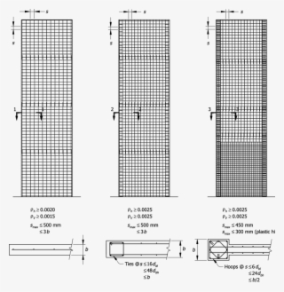 Summary Of Detailing Requirements For Reinforced Concrete - Reinforced Concrete Shear Walls