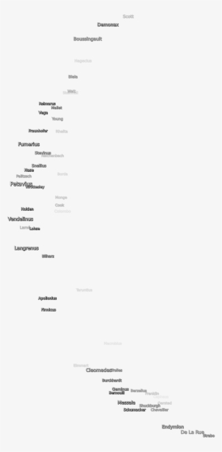 191 Kb, Png Image - Monochrome