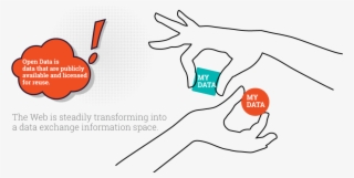 Opening Up For Exchange Open Data