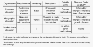 Comparison Of Cartel Organizations - Number