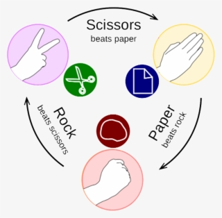 Ickackock 1 - Rock Paper Scissors Visual