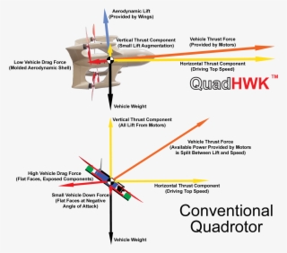Quadhwk Vector Comparison - Diagram