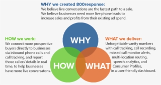 Burlington, Vermont, November 09, 2018 800response, - Diagram