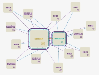 On Sello Sol Blockchain, Every Client Sends Status - Diagram