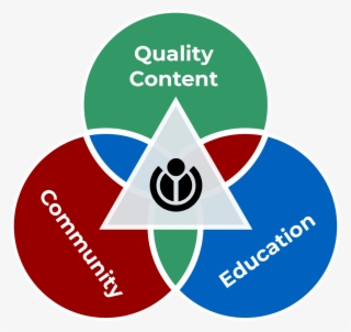 Programmatic Directions 05 - Wikimedia Foundation