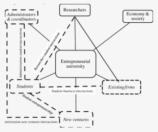 Overview On Future Research Directions - Diagram
