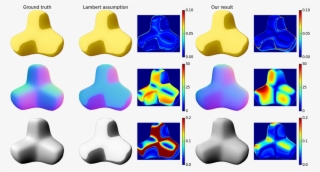 Comparison Of Shading Analysis Results