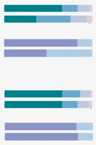 Demographics Of The Milwaukee Police - Electric Blue