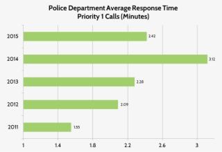 These Trends Have Led To Recommending The Addition - Diagram