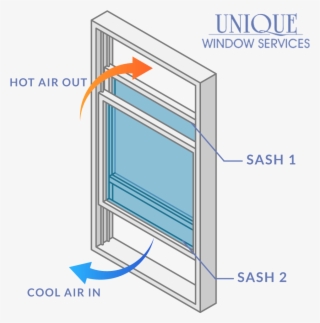 What Does The Sash Balance Mechanism Do - Diagram